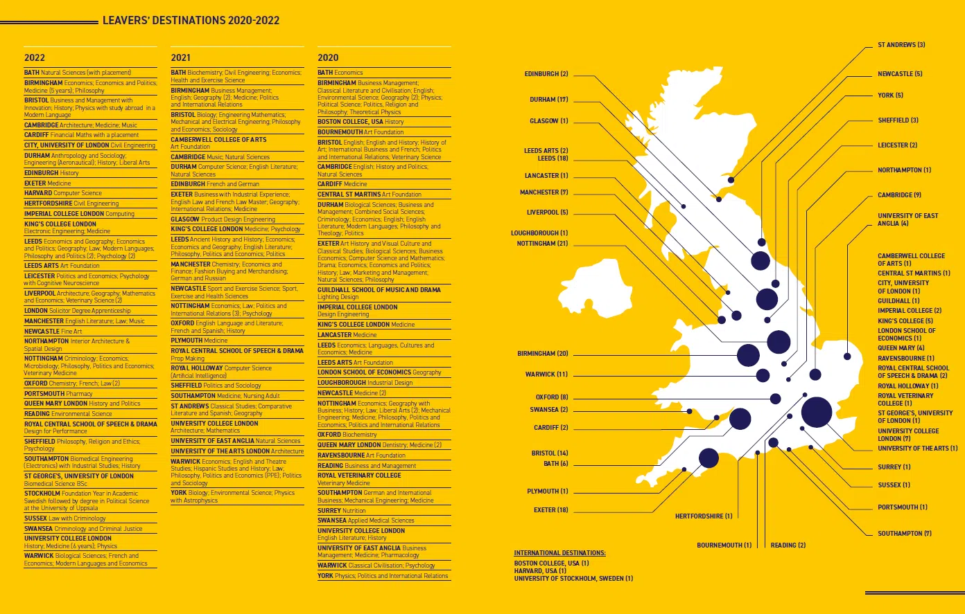 graphic from the STAHS independent school website which shows a map of the UK and a list of onward destinations e.g universities etc, that their former students have gone to.